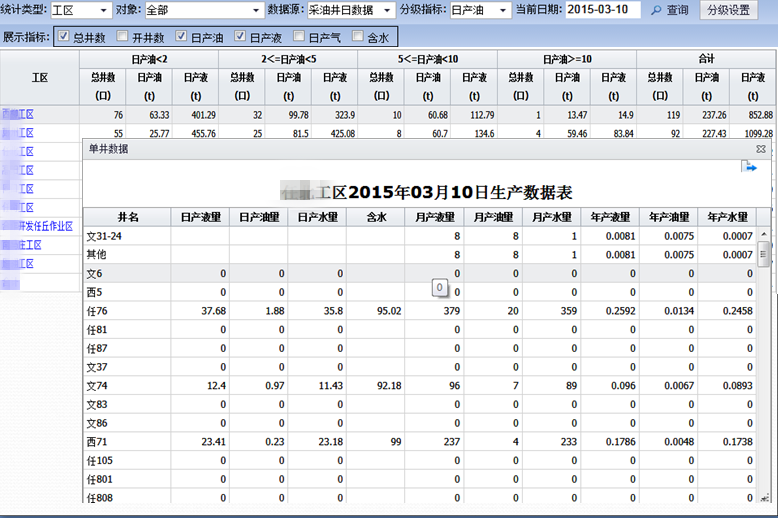 油田地质协同工作云平台